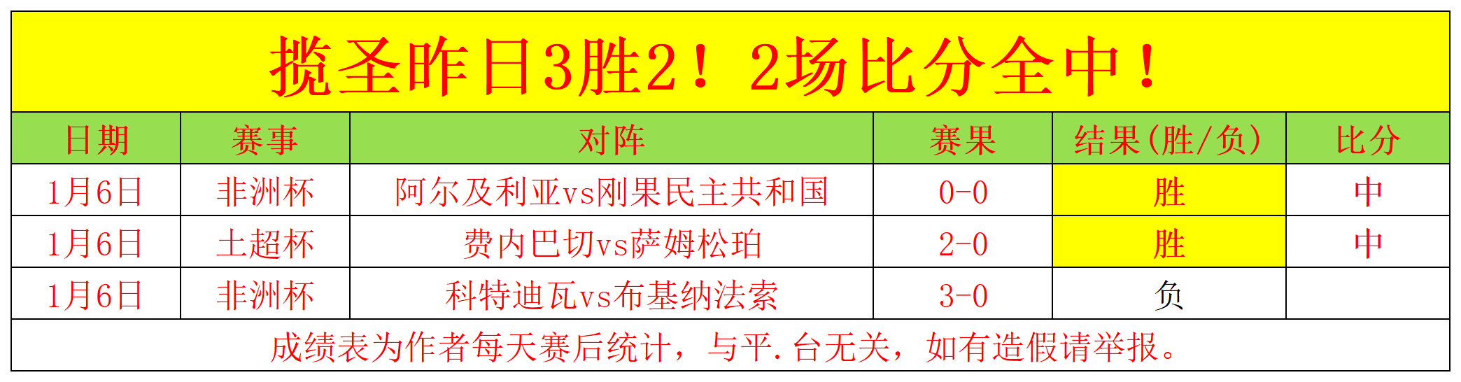 神话再续,主场豪取五,连胜,澳门威尼斯人官网,澳门威尼斯人在线,澳门威尼斯人平台,澳门威尼斯人中国