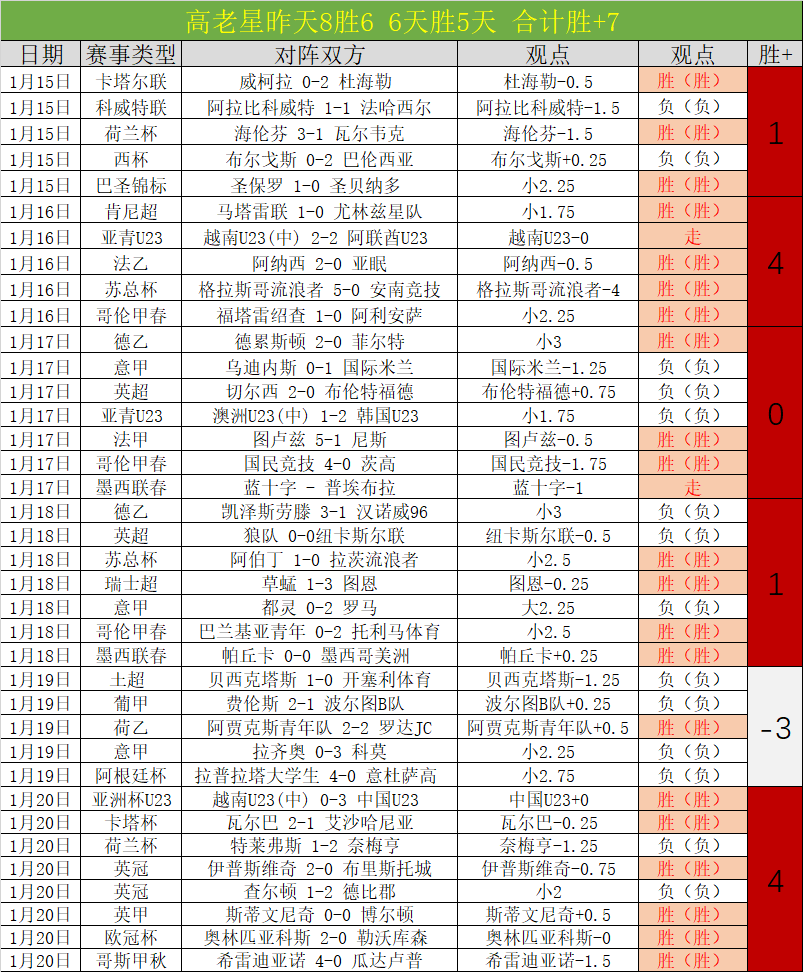 已婚阿森纳,球星与辣妈,约会传闻揭,澳门威尼斯人官网,澳门威尼斯人在线,澳门威尼斯人平台,澳门威尼斯人中国
