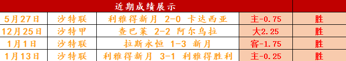 欧洲篮球联,赛四场胜利,豪门对决专,澳门威尼斯人官网,澳门威尼斯人在线,澳门威尼斯人平台,澳门威尼斯人中国