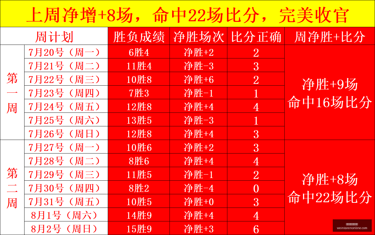独家足篮专,张然徐庆功,周日足彩盛,澳门威尼斯人在线官网,澳门威尼斯人App,澳门威尼斯人在线直播,澳门威尼斯人登录,澳门威尼斯人中心