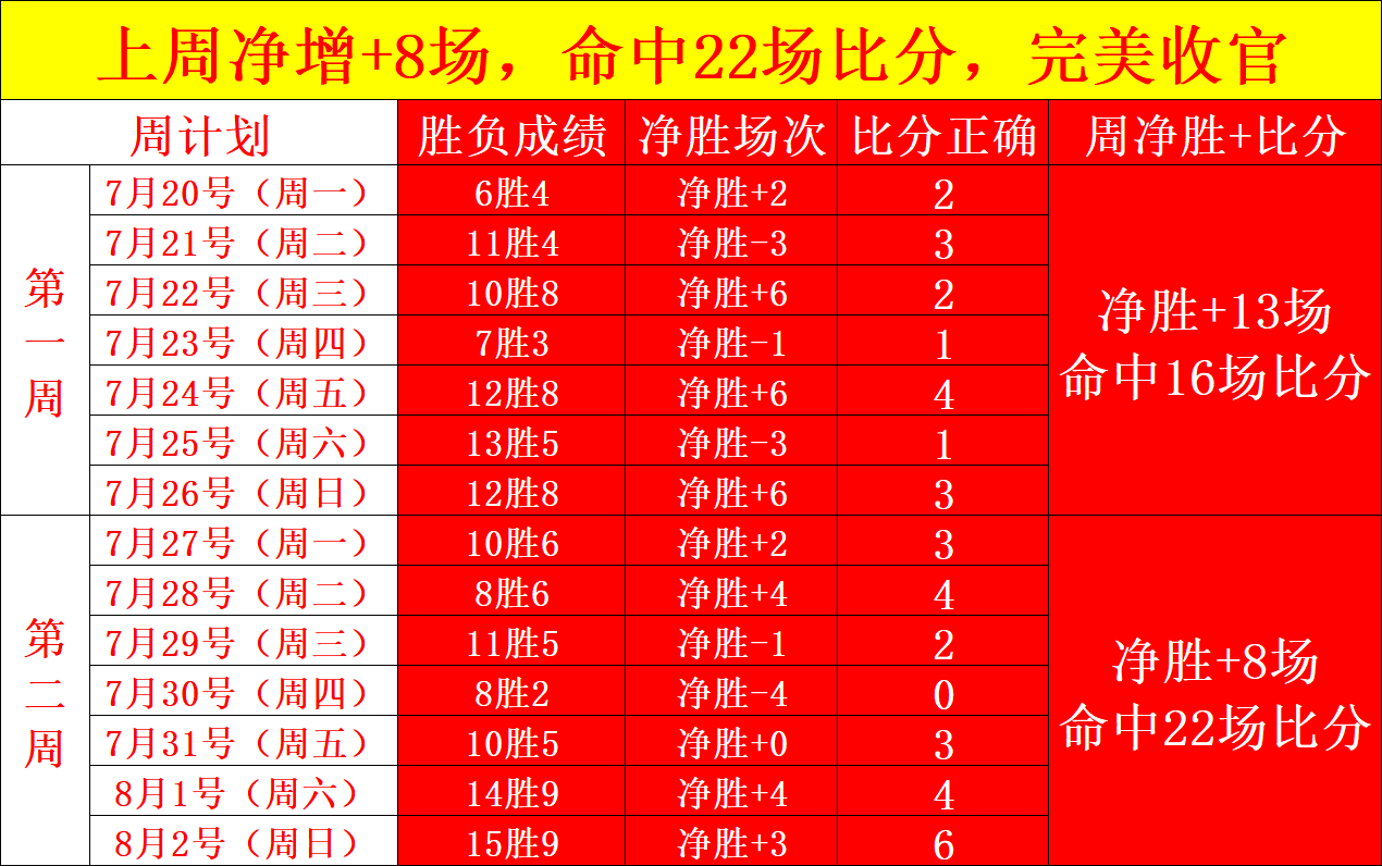尼克斯官方宣布：托尼布拉德利续约，独家-9合同详情
