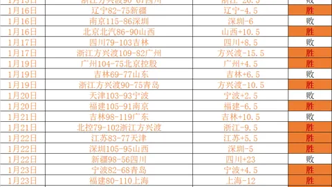 “左脚伤势已愈！马卡曝：巴萨战马竞信心十足迎战”